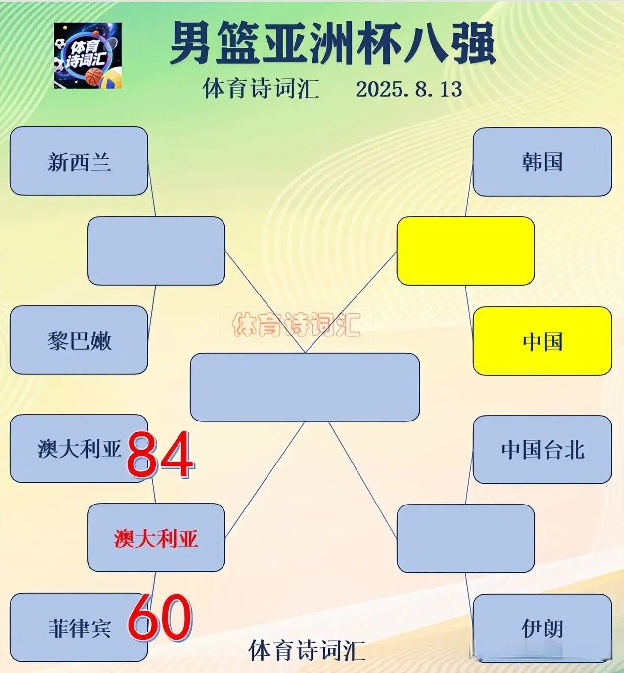 力与篮板数
