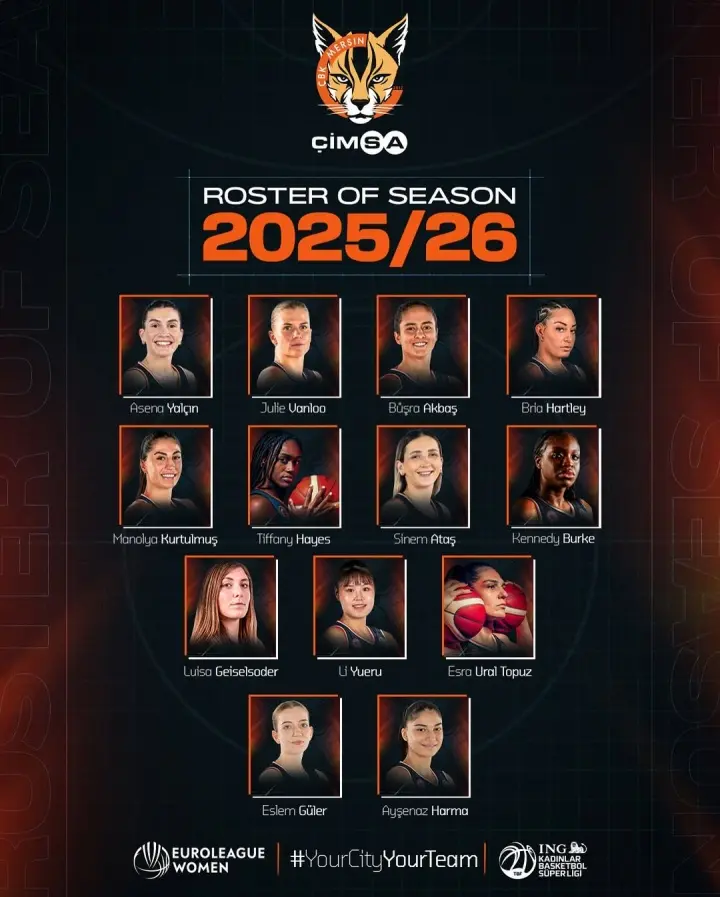 赛季至今, 土耳其女子