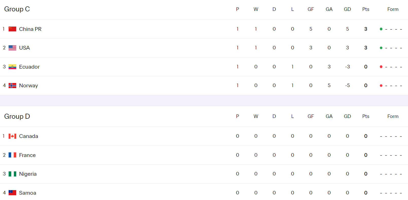 最大赢球比, 韩国女足V, 面次数不少